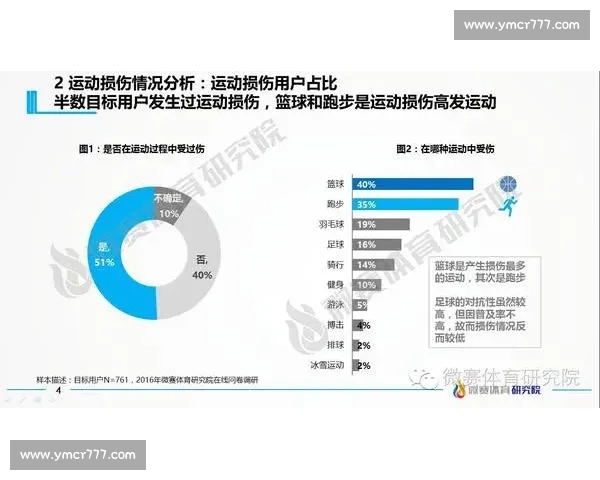 体育康复创新策略与运动损伤预防体系研究与实践