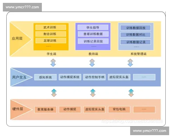 科学化方法提升体育训练效果的全方位策略研究