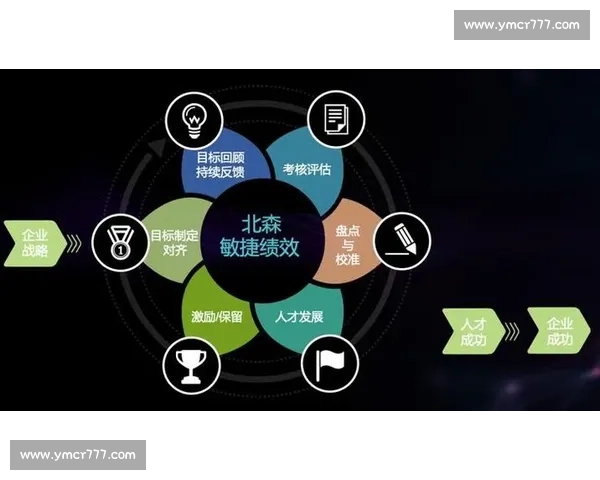 体育管理战略优化与绩效提升目标导向研究与实践探索