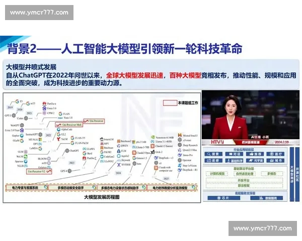 深度解析人工智能模型优化与高效计算技术方法 深度解析人工智能模型优化与高效计算技术方法