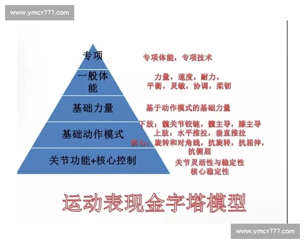 基于体育科学模型的运动表现优化与训练策略研究探索 基于体育科学模型的运动表现优化与训练策略研究探索