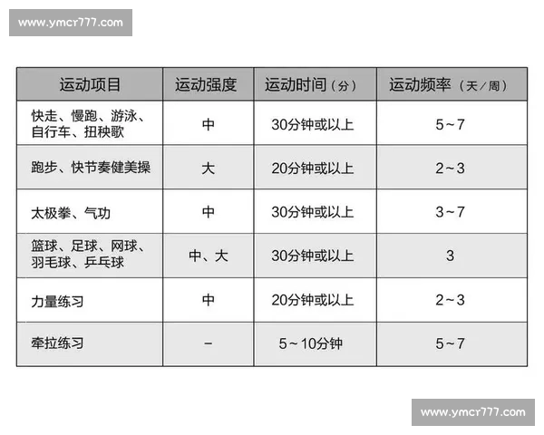 构建全民参与科学运动协同发展的现代体育健康服务体系创新路径 构建全民参与科学运动协同发展的现代体育健康服务体系创新路径