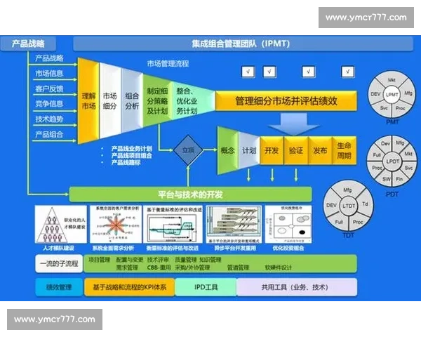 体育赛事组织与执行全流程管理策略与实务探讨