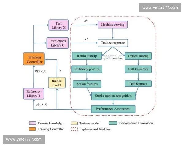基于体育科学模型的运动表现优化与训练策略研究探索